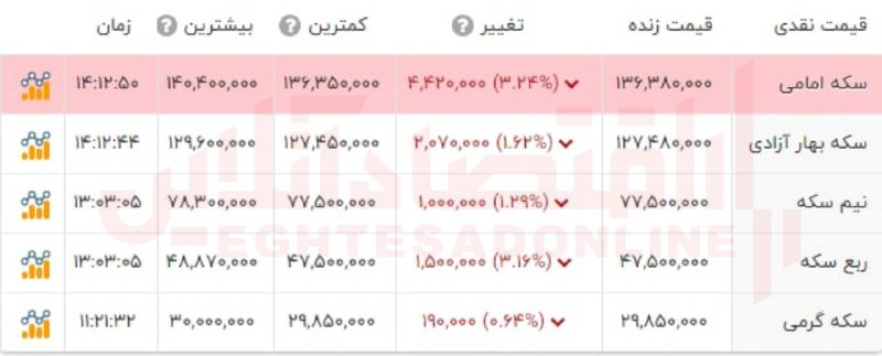 سکه